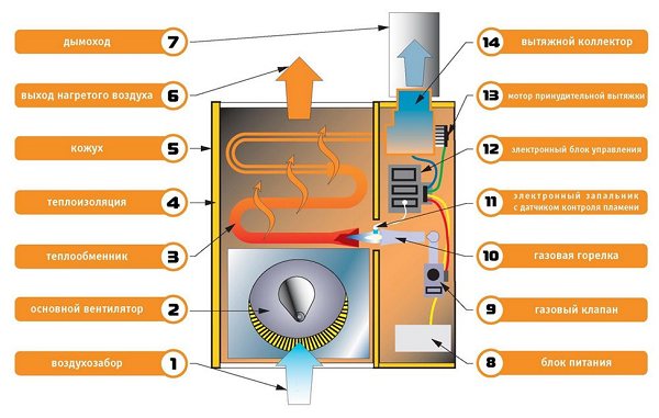 مزايا ومعايير اختيار المسخنات الكهربائية ذات منظم الحرارة الميكانيكي